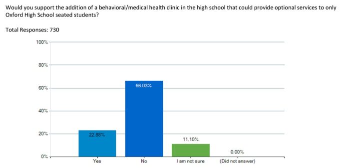 Health clinic plans scrapped